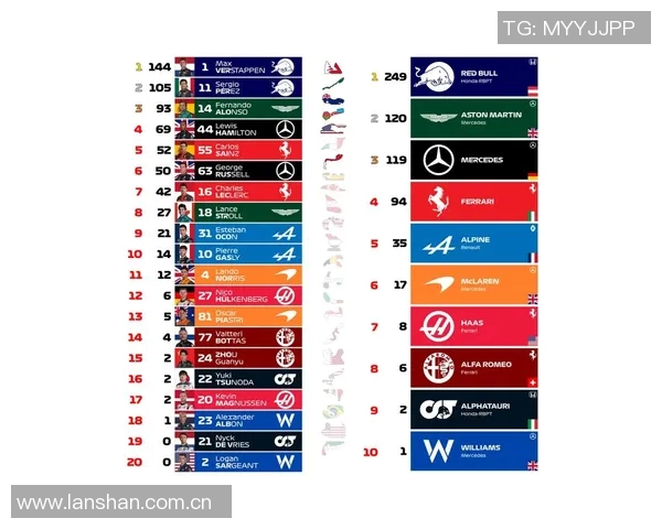 F1赛季车手实力对比及未来展望